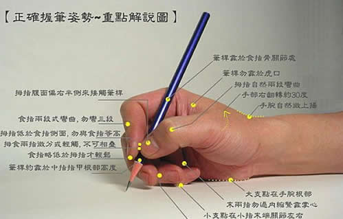 铅笔的握笔姿势